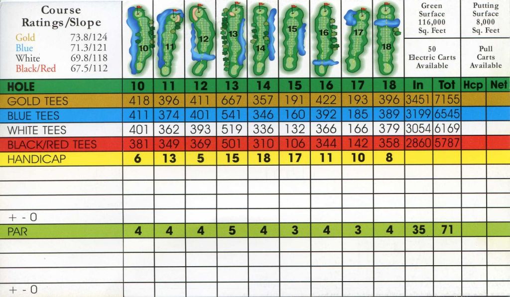 Page 2 of the Freeport scorecard